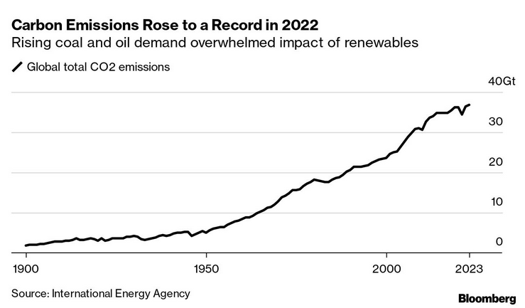 /brief/img/Screenshot 2023-03-02 at 07-23-18 The Bloomberg Open Americas Edition.png